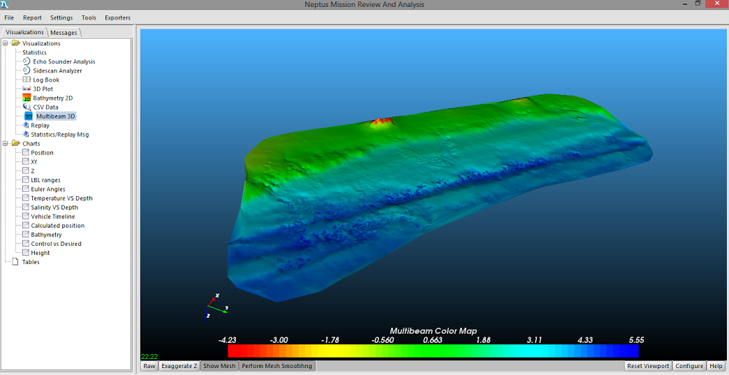 LAUV Multibeam