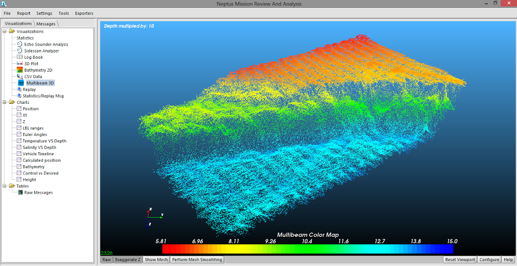 LAUV Multibeam